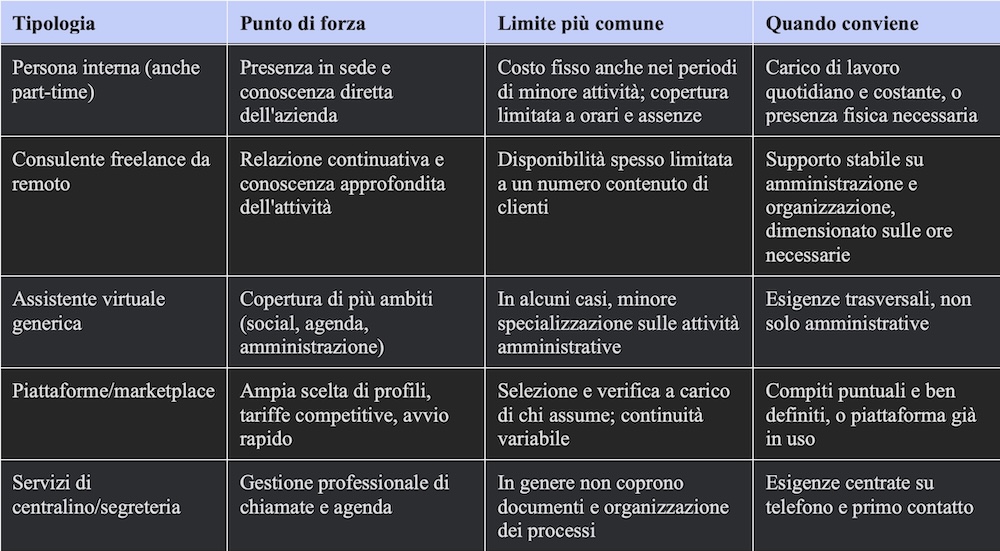 EP Consulting Consulente Amministrativa e Contabile per Aziende PMI e Liberi Professionisti