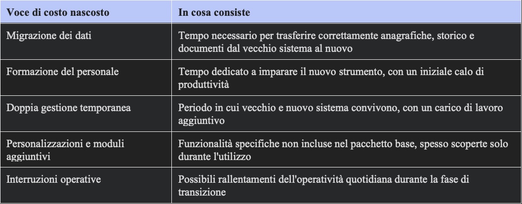 Tabella dei costi nascosti del cambio di gestionale aziendale: migrazione dati, formazione, doppia gestione, personalizzazioni